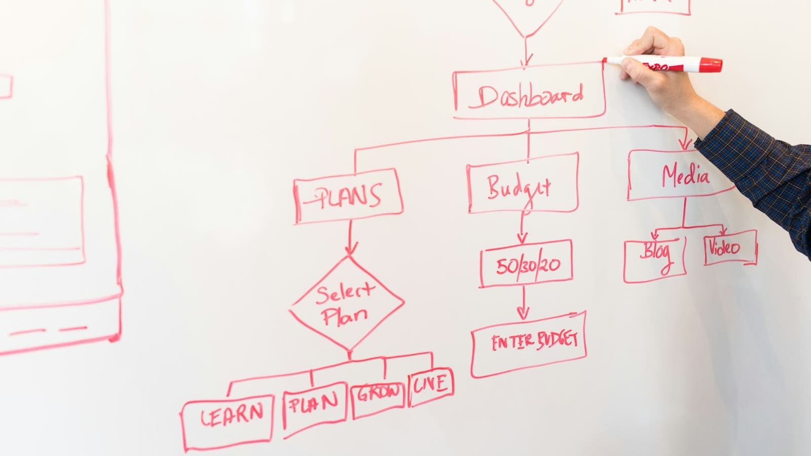 AI Workflow Automation
