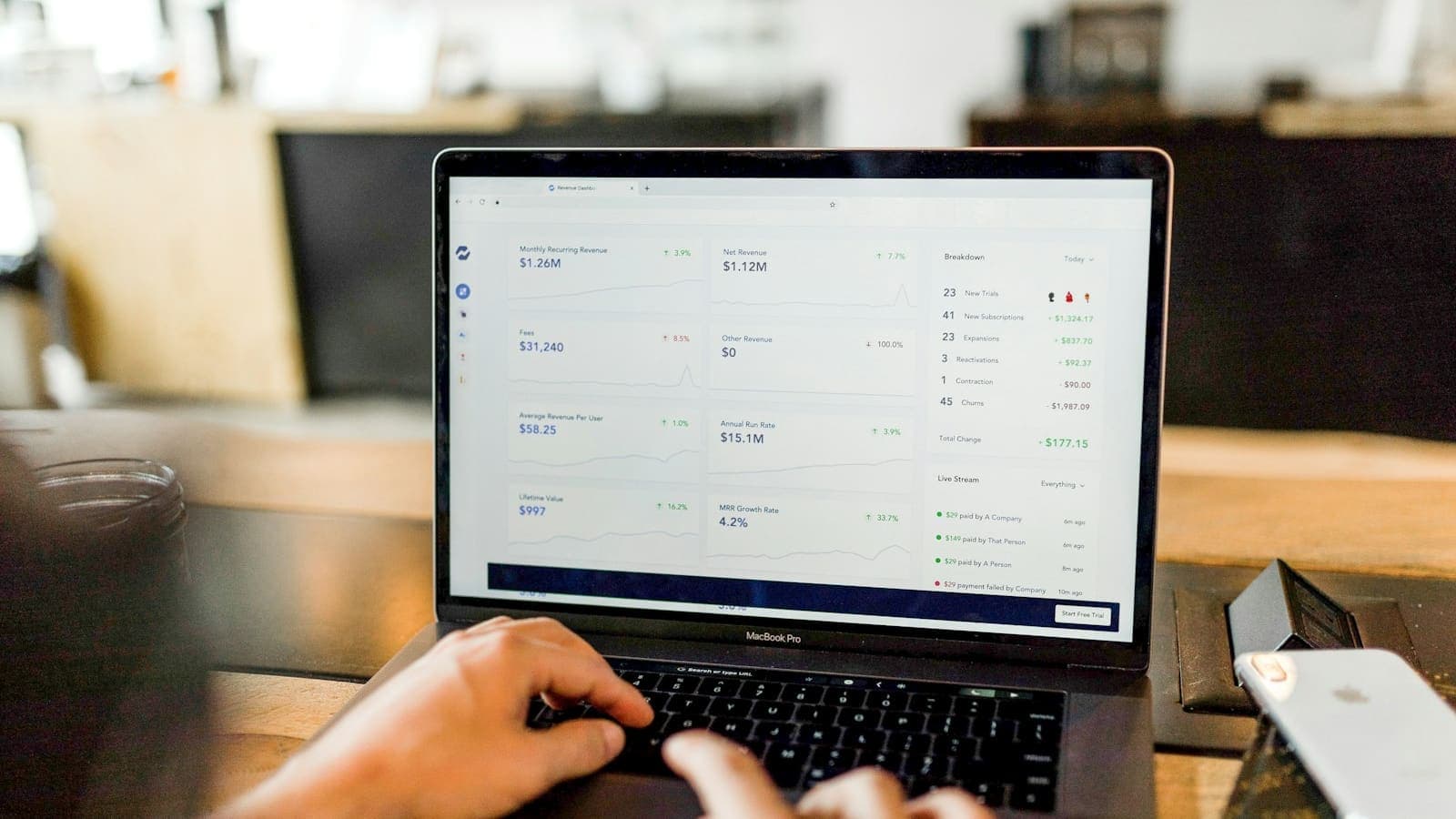 Dashboard chatbot nên theo dõi những chỉ số nào?
